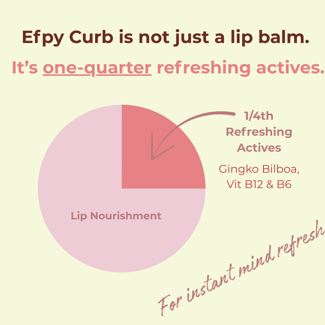 Pie chart showing that Efpy micro-dose lip balms have 1/4th functional actives